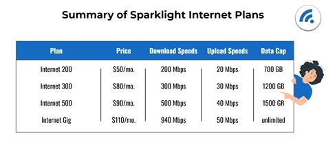 Sparklight Internet Plans and Packages 